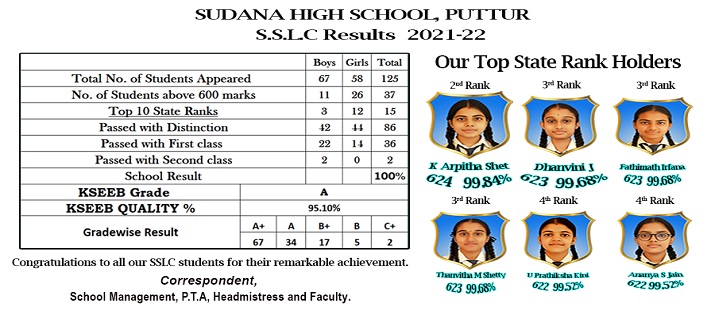 SSLC